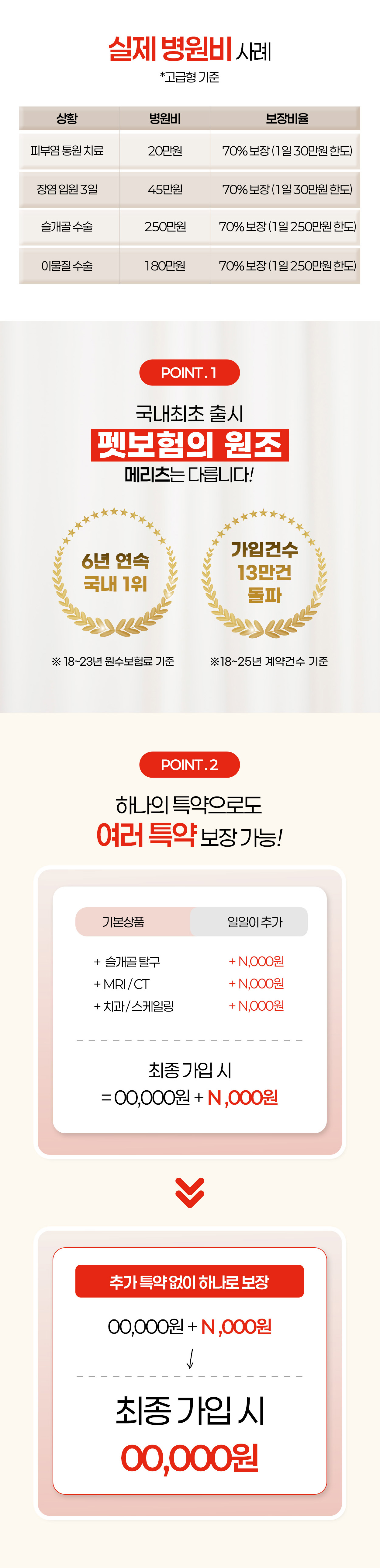 펫보험